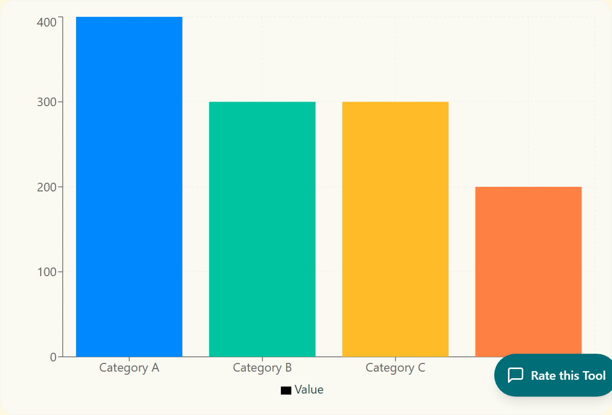 Statistical Chart Builder | GraphIt! | GraphIt!