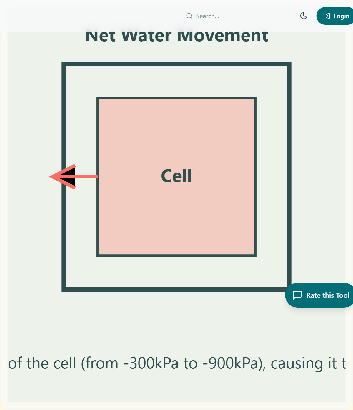 Water Potential Calculator | GraphIt! | GraphIt!